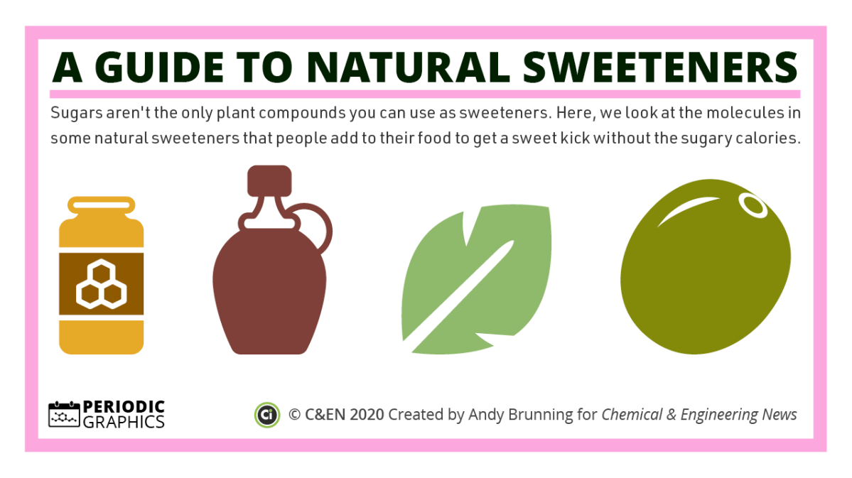 A guide to natural sweeteners – in C&EN – Compound Interest