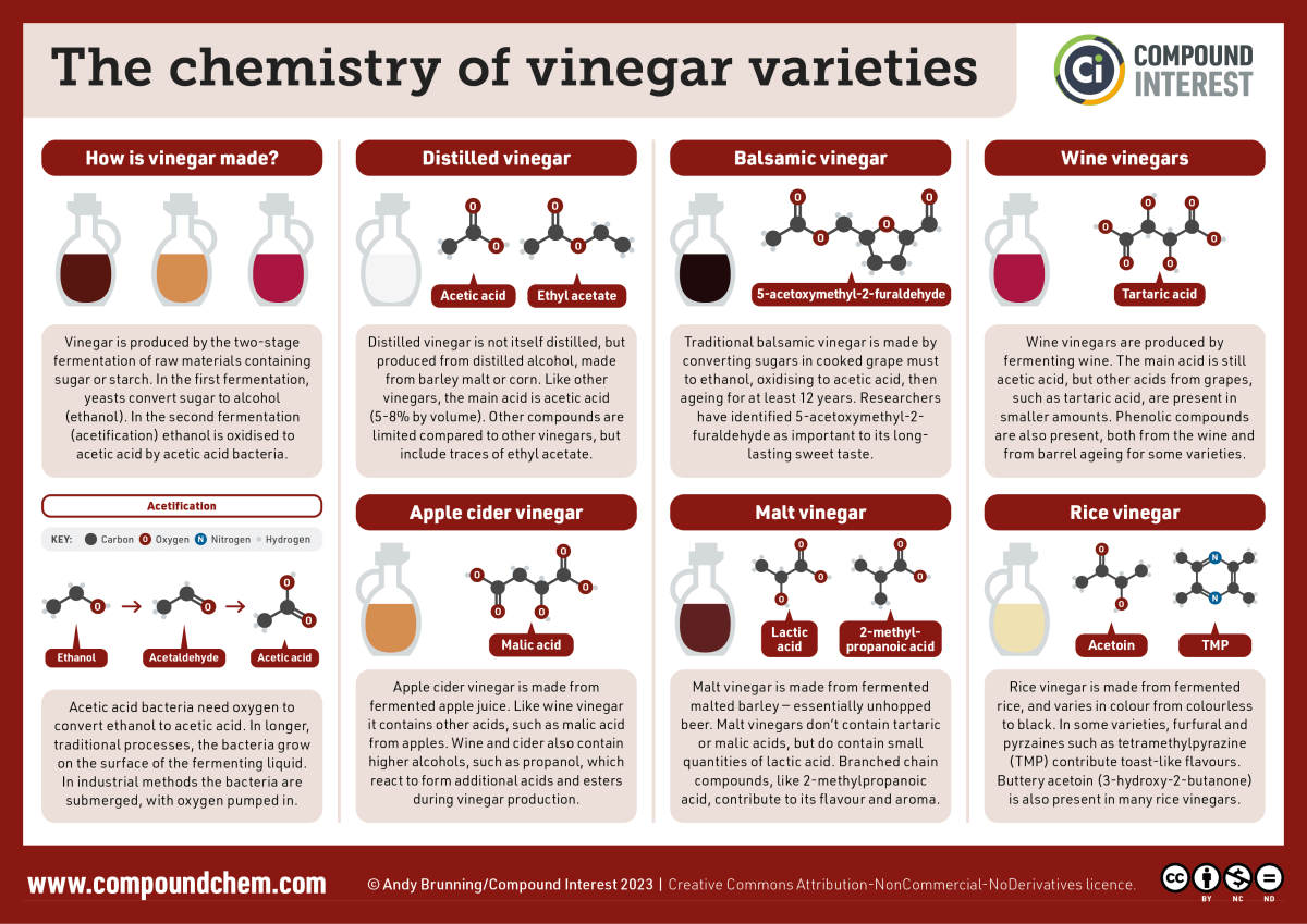 The sour science of vinegar varieties – Compound Interest