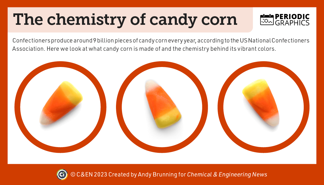 The chemistry of candy corn – in C&EN